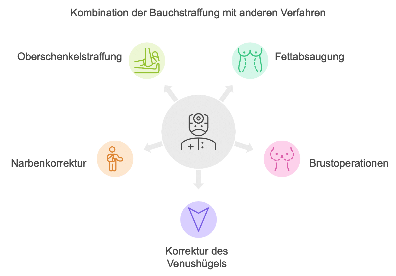 Bauchdeckenstraffung: Alles Wichtige auf einen Blick