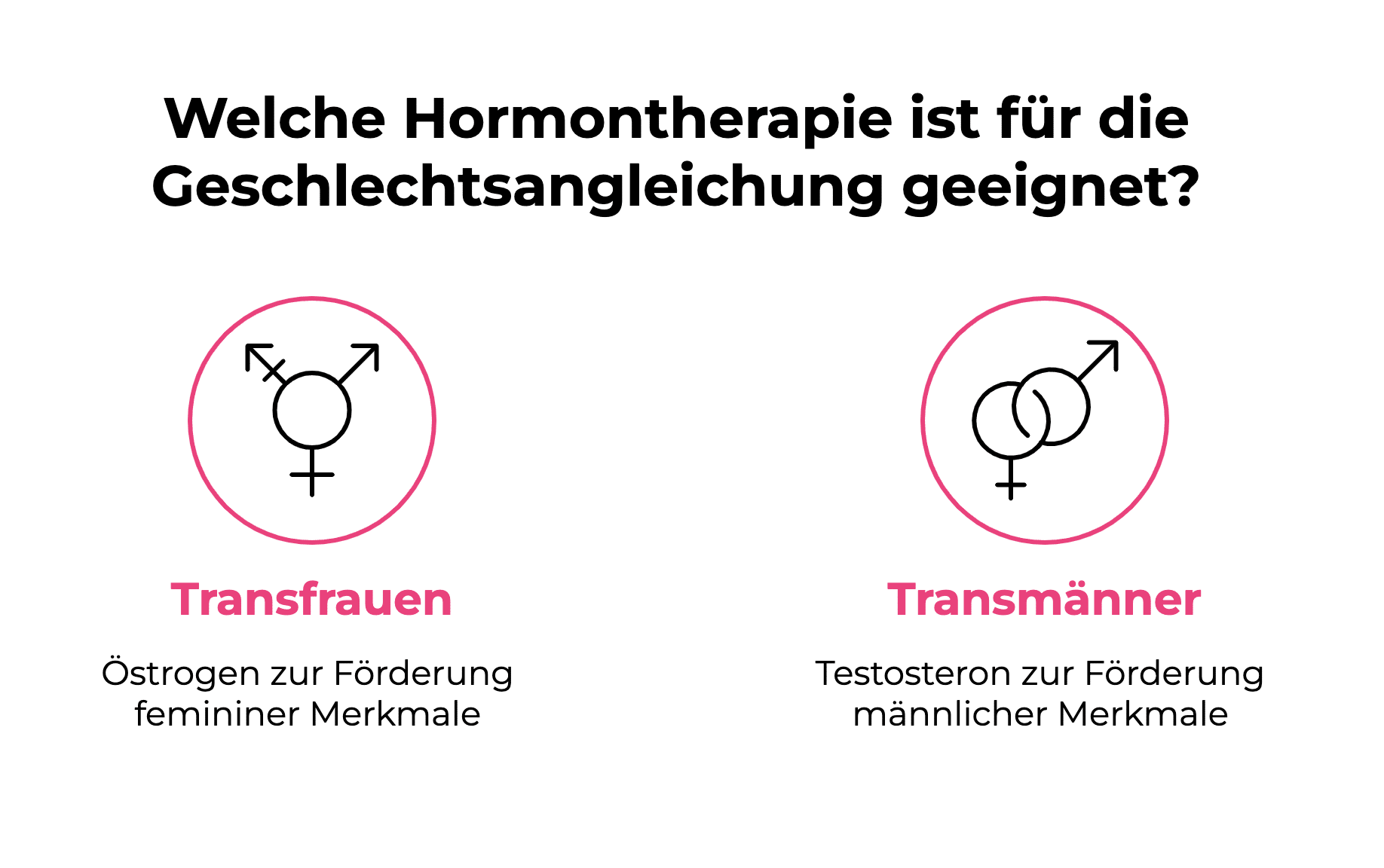 Illustration zur geschlechtsangleichenden Hormontherapie