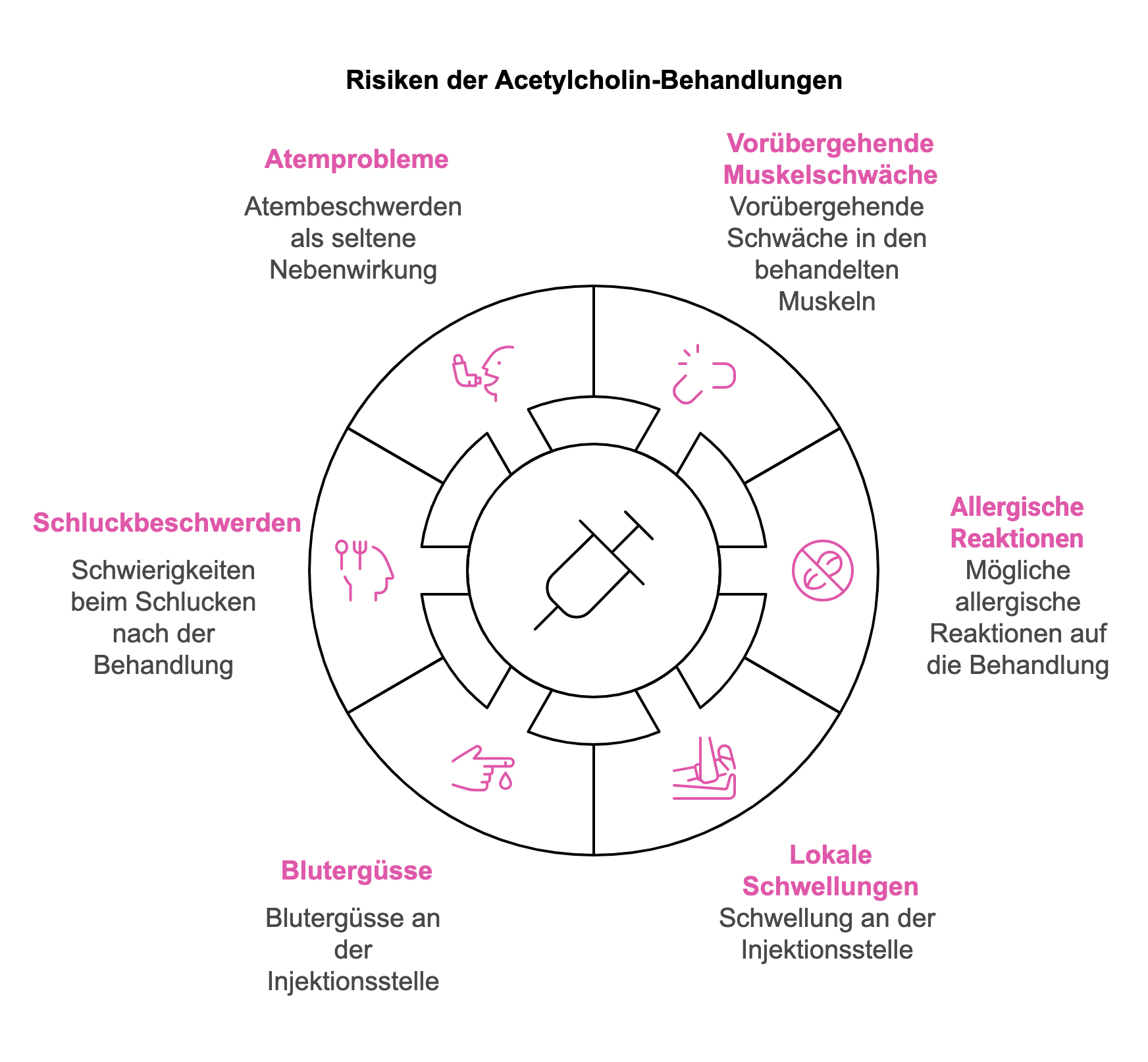 Schematische Darstellung des Neurotransmitters Acetylcholin und seiner Wirkung an der Nervenzelle