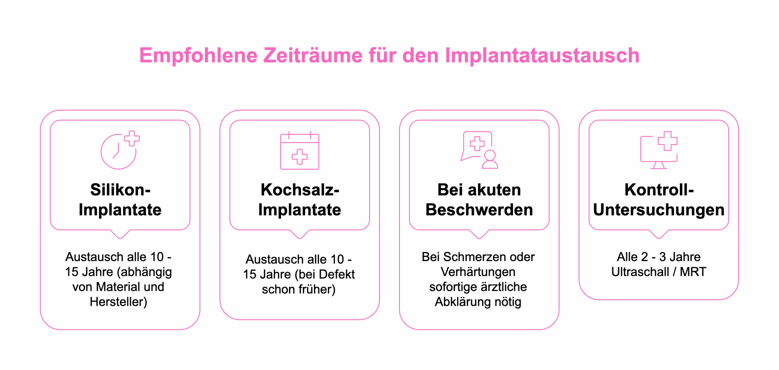 Implantatruptur und Implantataustausch