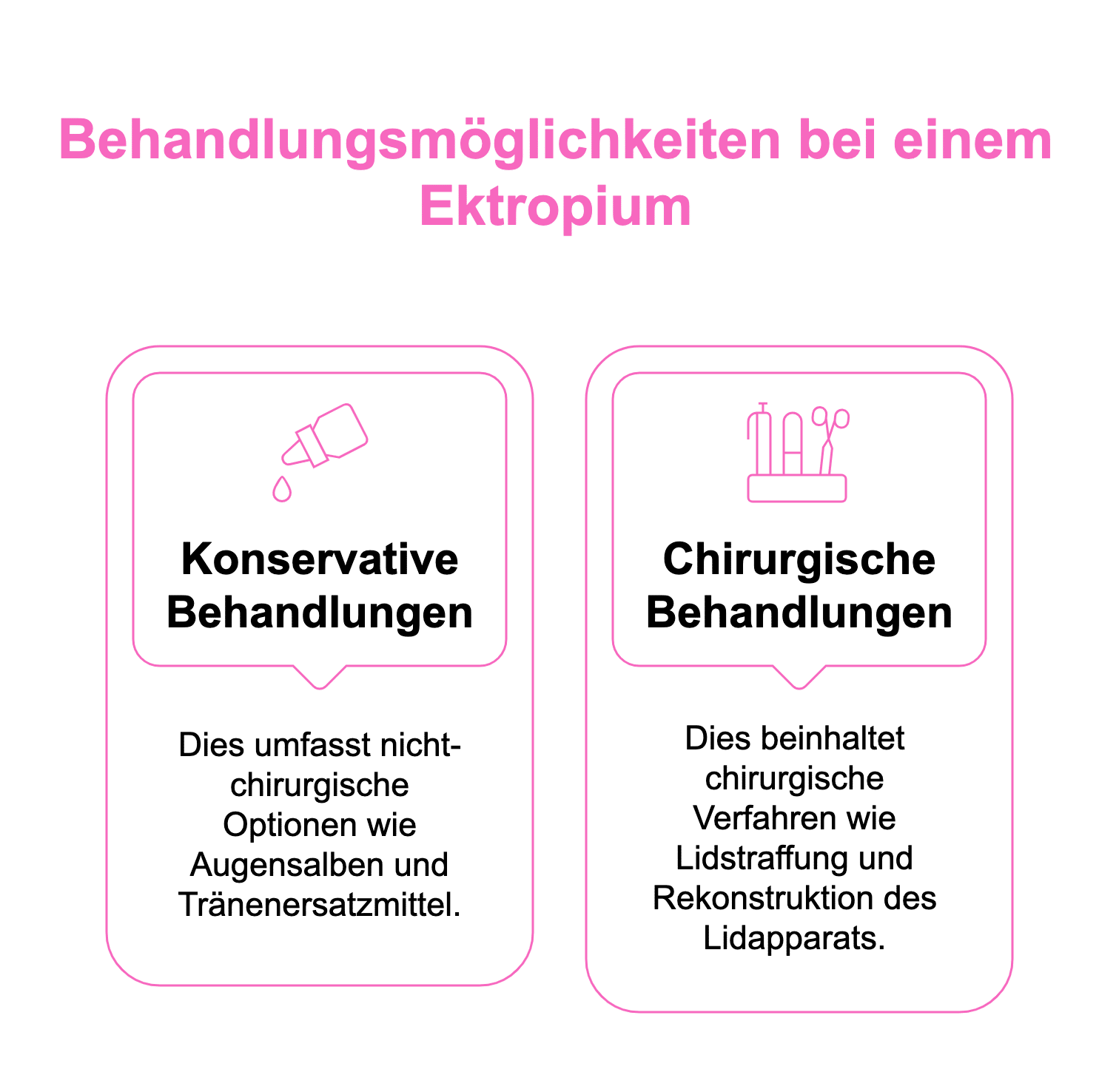 Ektropium: Auswärtswendung des Augenlids