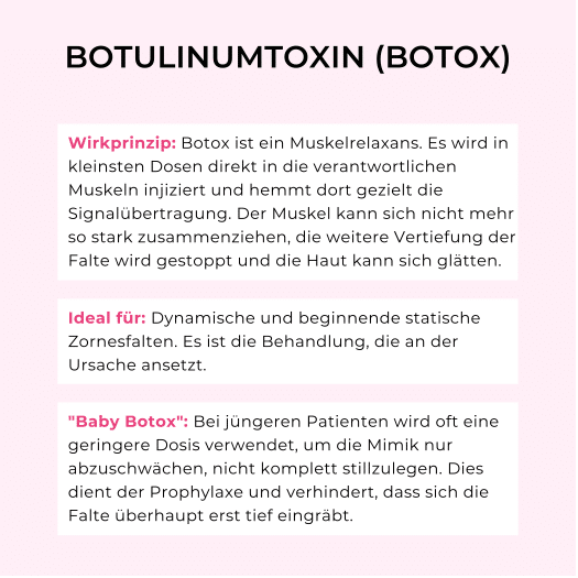 Grafik: Infos zu Botox
