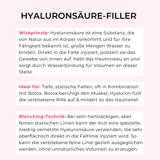 Grafik: Infos zur Hayaluronsäure