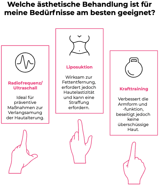 Grafik: Ästhetische Behandlungen