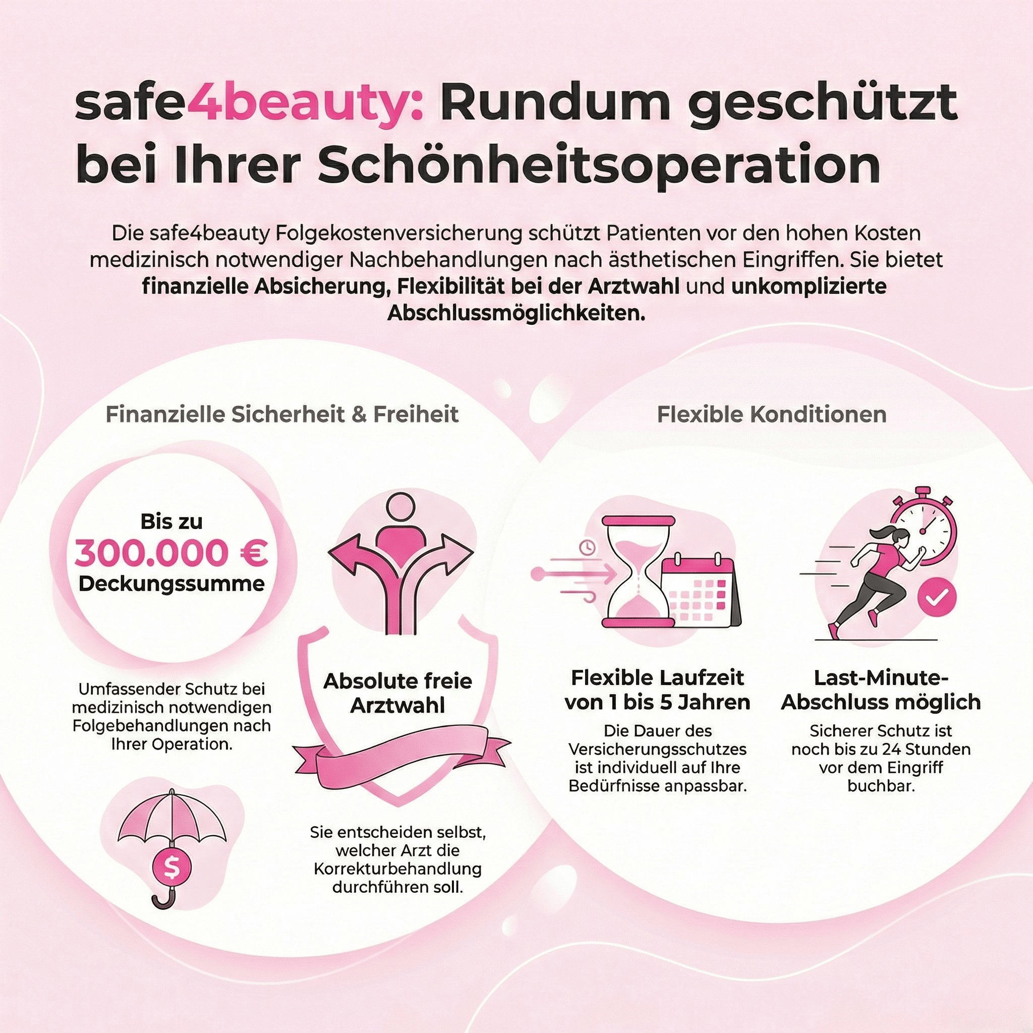 Dense Packing: Folgekostenversicherung