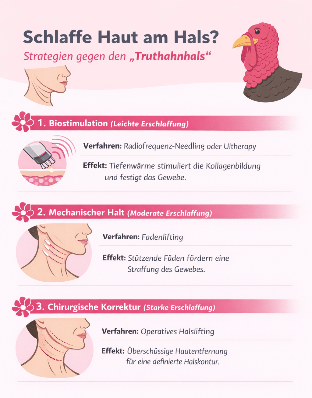 Strategien gegen Doppelkinn